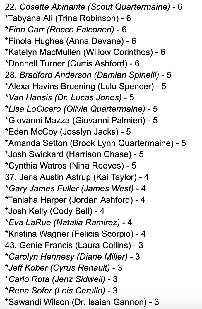 UltimateSoapFan's tweet photo. #GeneralHospital Episode Count for November
@vicksvapor77 &amp; I work very hard to share this data with you.  We ask that you please credit appropriately by reposting.  If you must screenshot please tag!  I do not hesitate to block when I see our work shared w/no credit. #GH https://t.co/klh50wnHgw