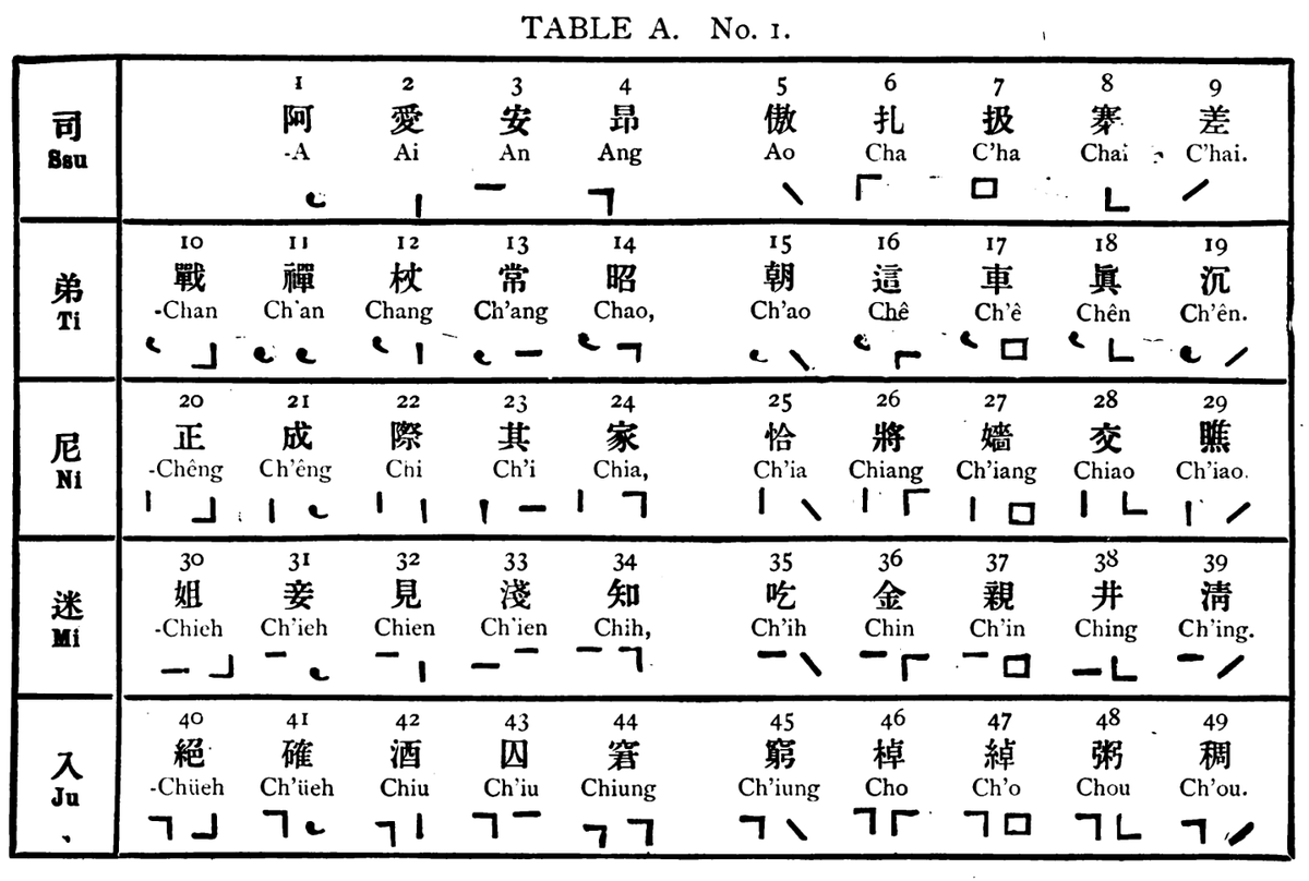 Note especially the edition of Mark in Murray's "numeral type" (= N.T.Chin.d.29), a quite amazing way of writing Mandarin. For an outline of this Braille-based numeral system, see:

Gordon Cumming 1898 The Inventor of the Numeral-Type for China @ books.google.de/books?id=DTNWe…