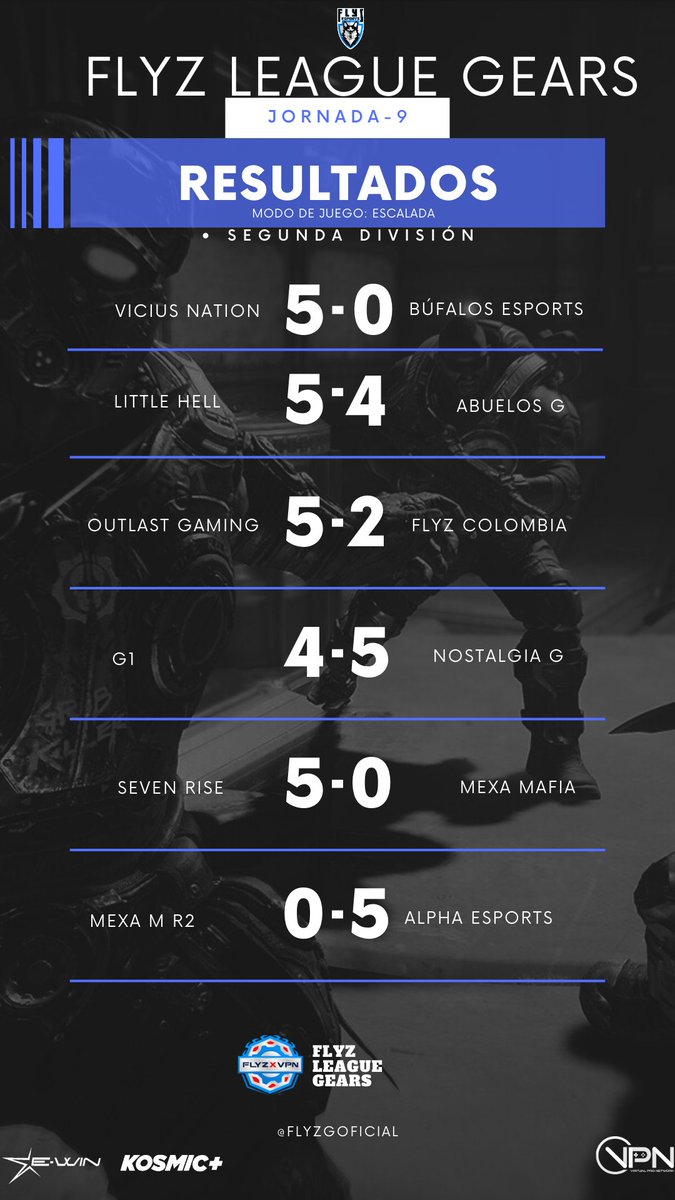 Por falta de tiempo, no pude compartir la victoria que tuvimos en días pasados.
Aquí los muchachos se pusieron las pilas y no salimos de esa mala racha que teníamos.
Ahora nos vamos a seguir enfocando para seguir ganando los enfrentamientos.

<a href="/Lizpaulinava/">Paulina</a> 
<a href="/Noctur__/">Noctur</a> 
<a href="/Evsion_R/">Eptillis</a>