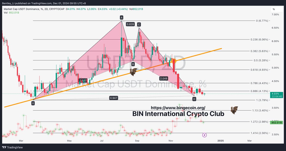 BIN哥的₿圈剧本｜BIN哥社区 tweet media