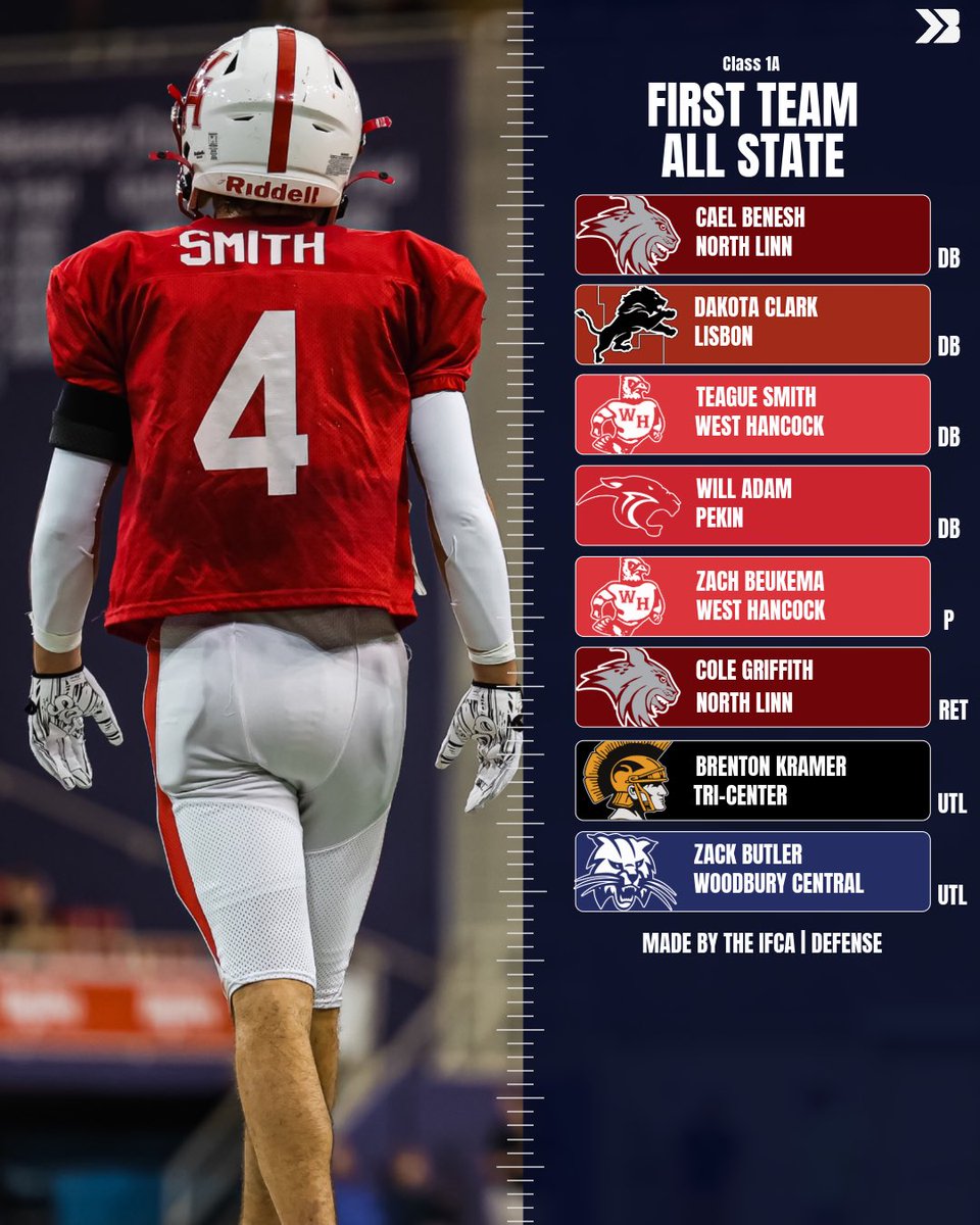🚨𝐂𝐋𝐀𝐒𝐒 𝐀 𝐅𝐈𝐑𝐒𝐓 𝐓𝐄𝐀𝐌 𝐀𝐋𝐋 𝐒𝐓𝐀𝐓𝐄🚨

Tri-Center RB/LB Carter Kunze takes home Class A 2024 Captain 🔥

#iahsfb

📸: <a href="/witty/">witty</a>.visuals @lensbyluke_ @tylermeyersphotography