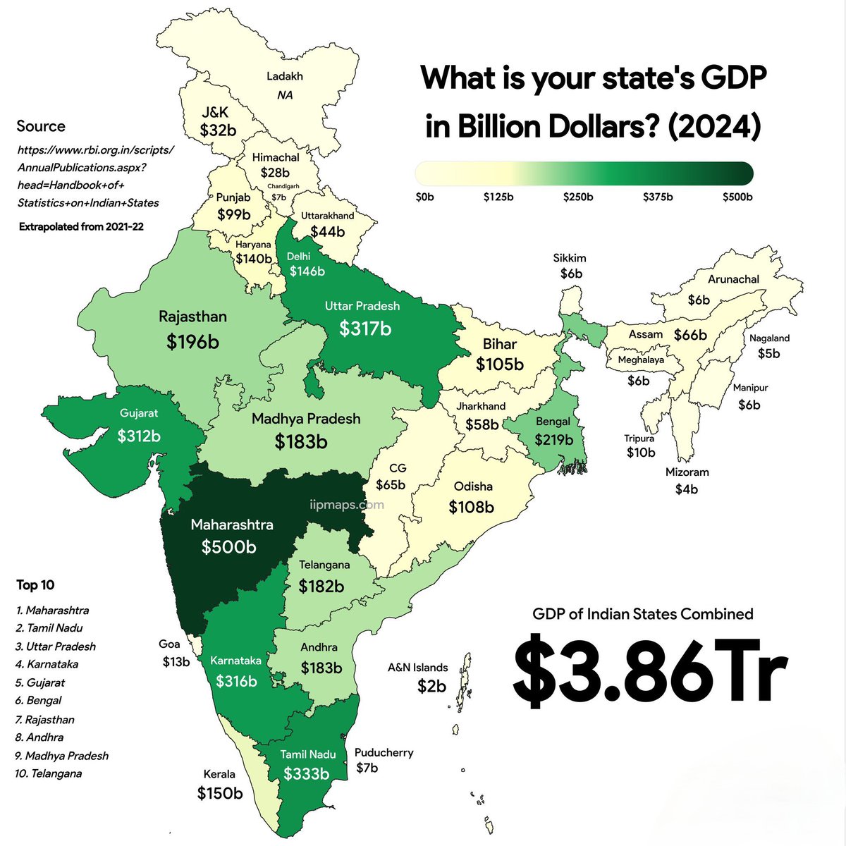 KrishanS_INC's tweet photo. India’s GDP map (2024):-
⬆️Top 5 States (GDP in $B):-
1.Maharashtra: $500B
2.Tamil Nadu: $333B
3.Karnataka: $316B
4.Uttar Pradesh: $317B
5.Gujarat: $312B
#IndiaEconomy #StateGDP https://t.co/ucgj4qtllD