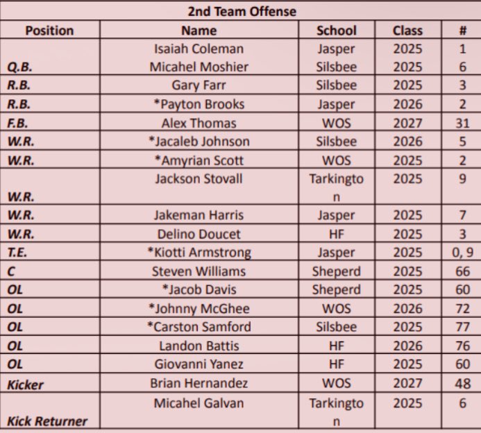 #football #kicker #classof2027 #highschoolfootball