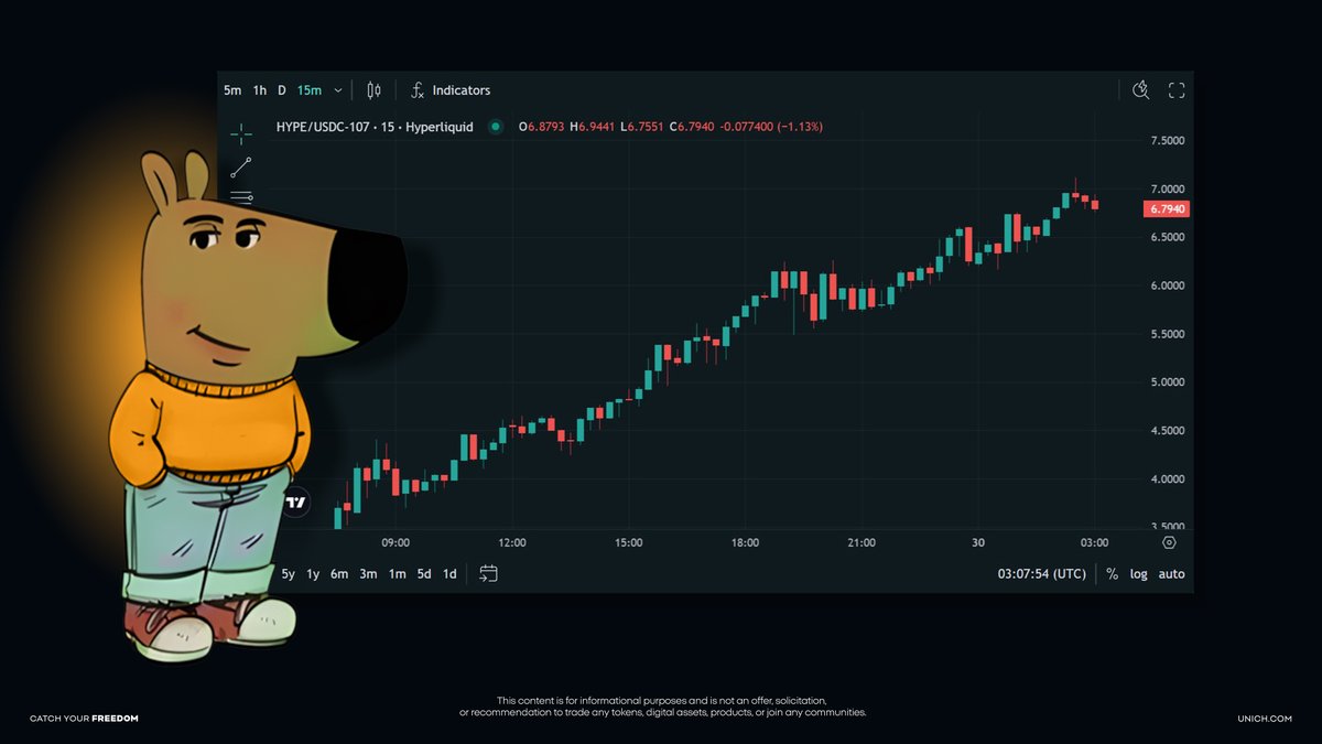 You're out here acting like a chill guy, even though snagging $HYPE in pre-market last month…👀
