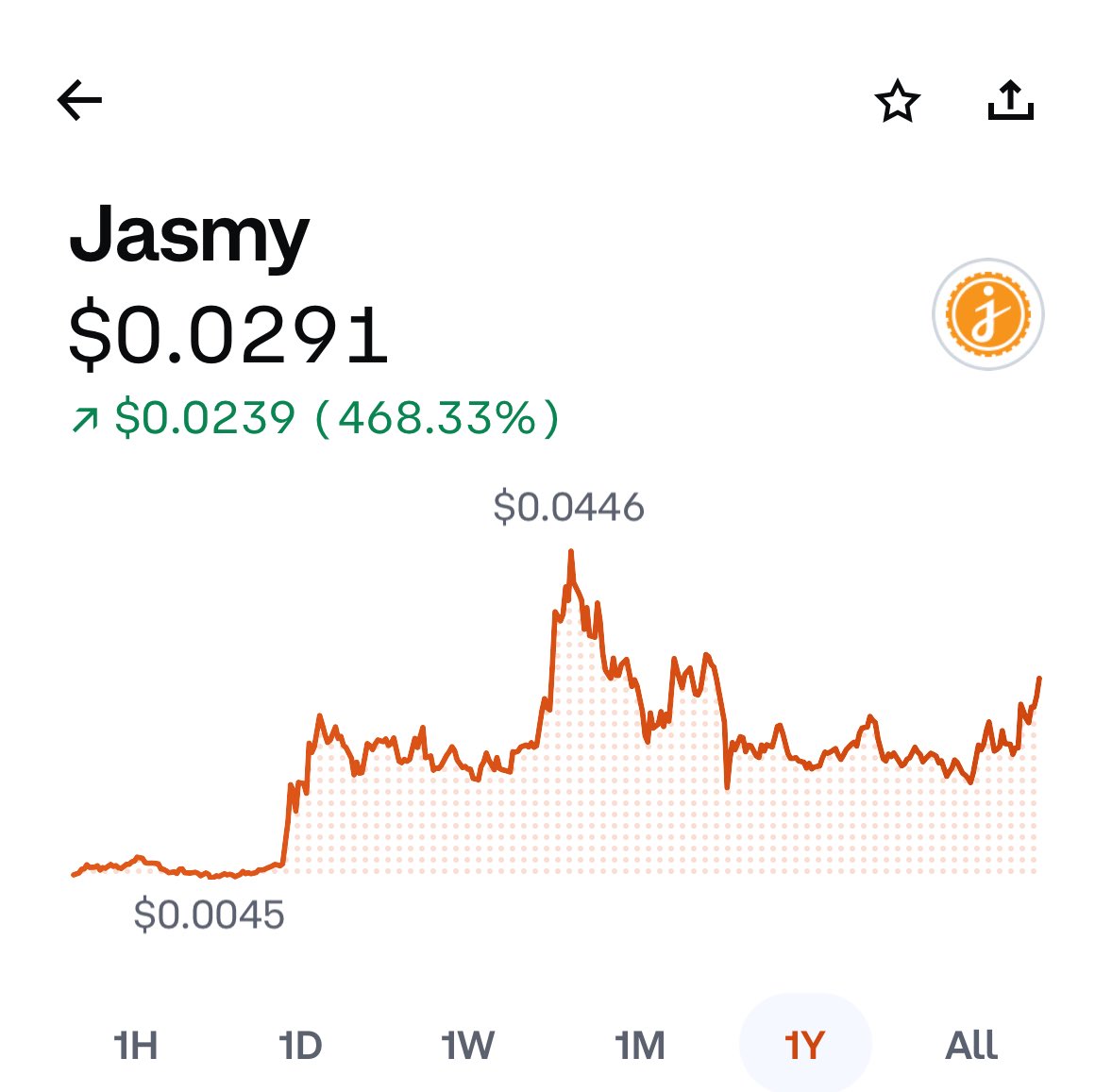 Blake_Berryhill's tweet photo. It’s just up to time ¡ Even though labeled a #LateRunner by many still looking strong at the start of the race !!! 👹
$JASMY 🫡🧡 https://t.co/gcEclcuFAM