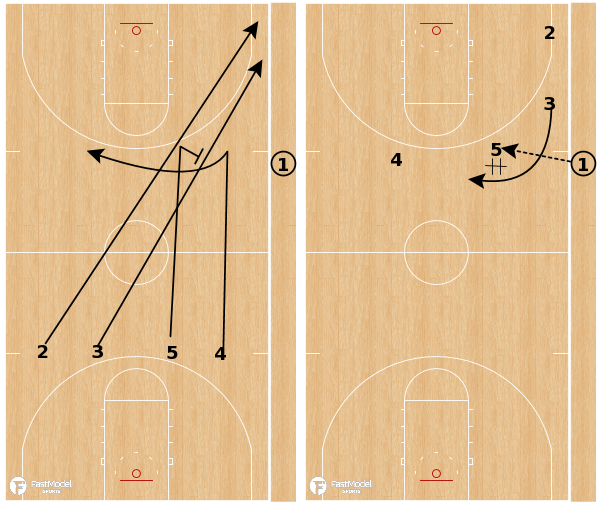 FastModel's tweet image. PLAYS OF THE WEEK 🏀:

Duke - Fly Flare SLOB
UConn - Empty Flare
Zone O - Izzo 2
Princeton O - Low Naked Flare

+BFCM is here!
-New customers: 30% off any package
-Current customers: 20% off upgrade to Draw/Scout Bundle

View: *|URL|*

#XsOs #ChampionsUseFastModel