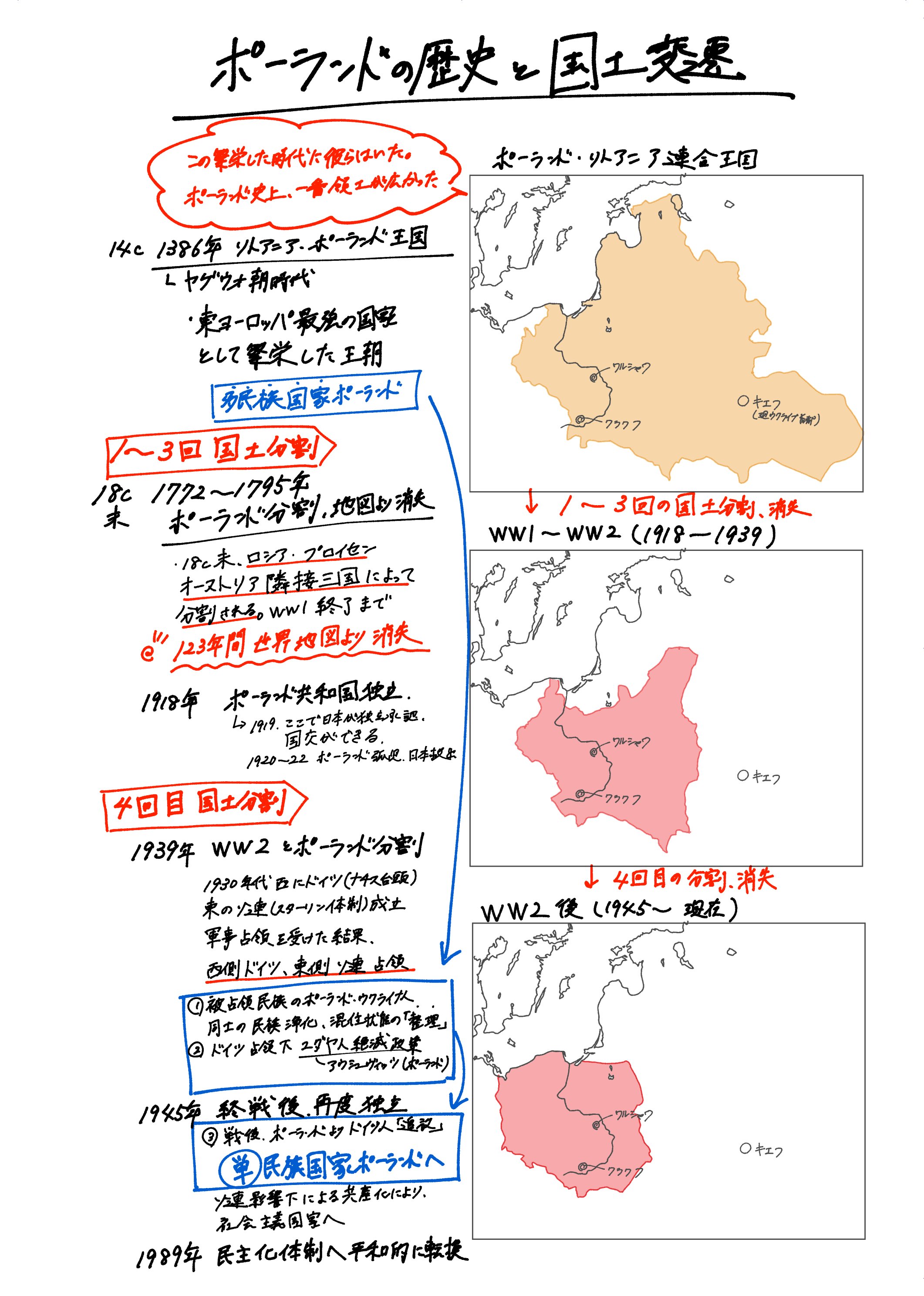 ポーランド＝リトアニア共和国　1シリング銅貨 オランダ ホーラント王国 1ダカット金貨 1809 ルイ・ボナパルト