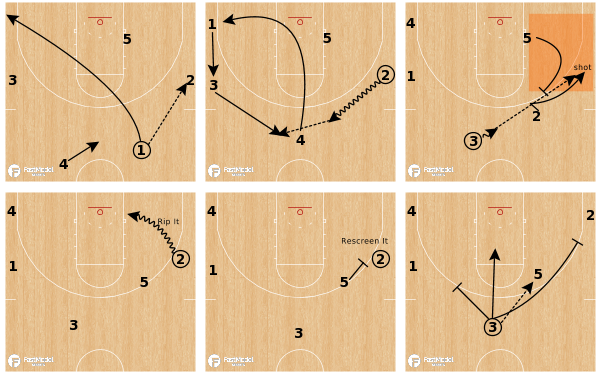 FastModel's tweet image. PLAYS OF THE WEEK 🏀:

Duke - Fly Flare SLOB
UConn - Empty Flare
Zone O - Izzo 2
Princeton O - Low Naked Flare

+BFCM is here!
-New customers: 30% off any package
-Current customers: 20% off upgrade to Draw/Scout Bundle

View: *|URL|*

#XsOs #ChampionsUseFastModel