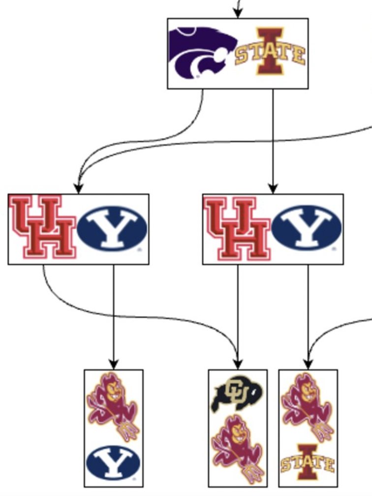 RedditCFB tweet media