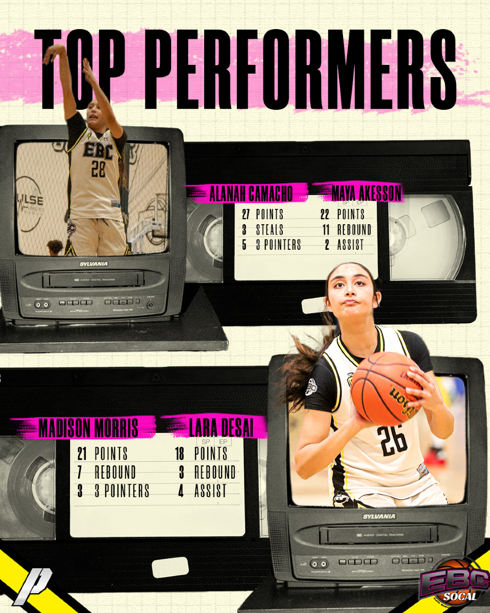 SportsPassports's tweet image. Here are your Girls Top Performers for #EBCSoCal !! 🙌 🔥
-
All stats Powered by @thesportspassports