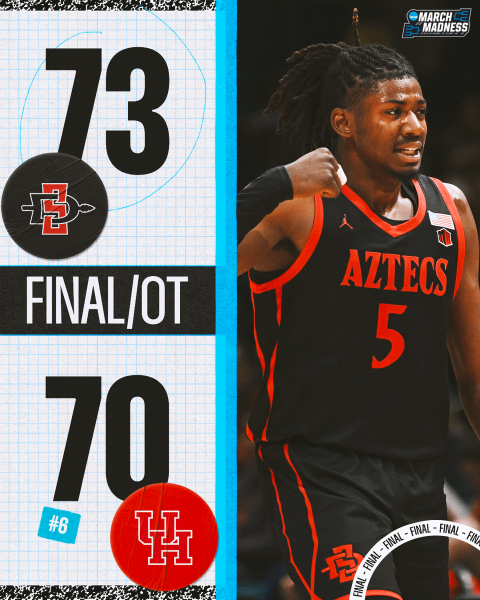 SAN DIEGO STATE GETS A MASSIVE WIN 💪

The Aztecs upset No. 6 Houston to leave the Players Era Festival with 3rd place 👏