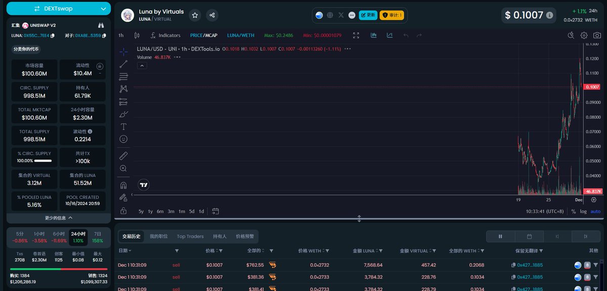 爱套利的渣沫沫 tweet media