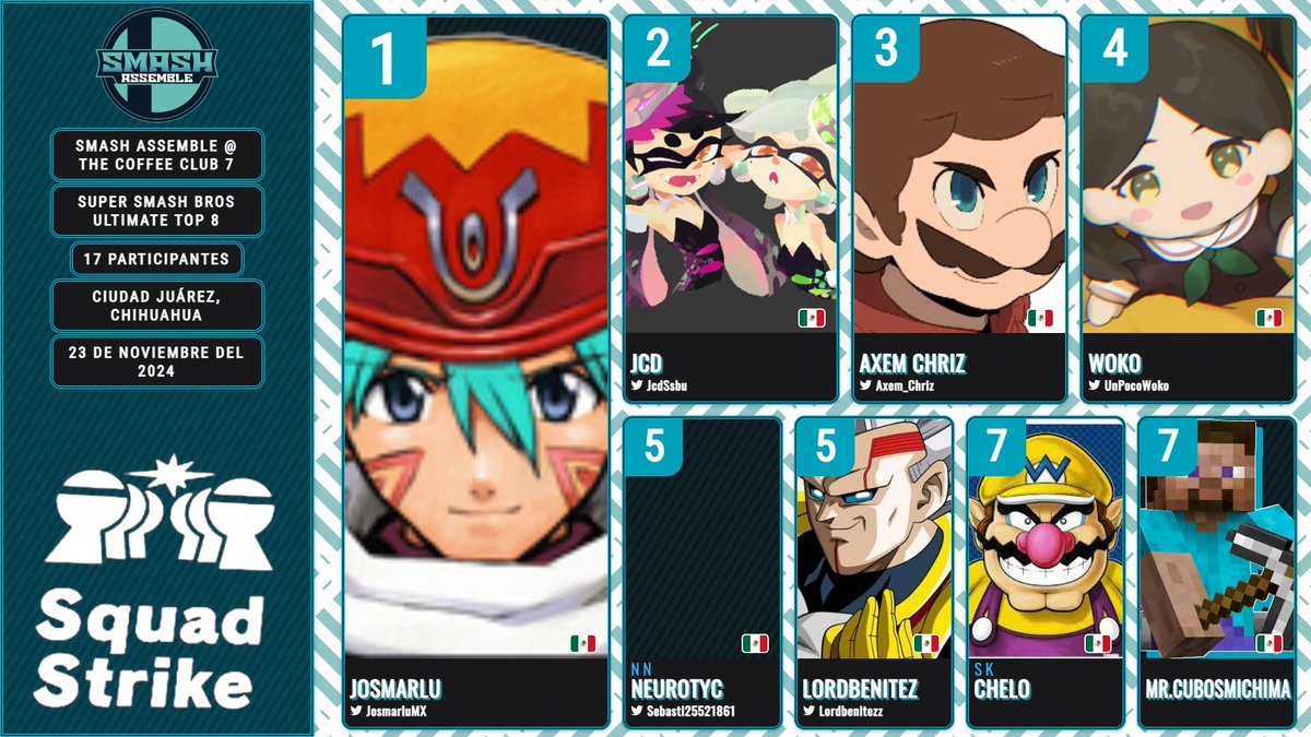 Resultados de nuestro torneo el pasado sábado 23 de noviembre.

Peleas grabadas: youtu.be/2PFCtGHh9GE
Bracket: start.gg/.../smash-asse…