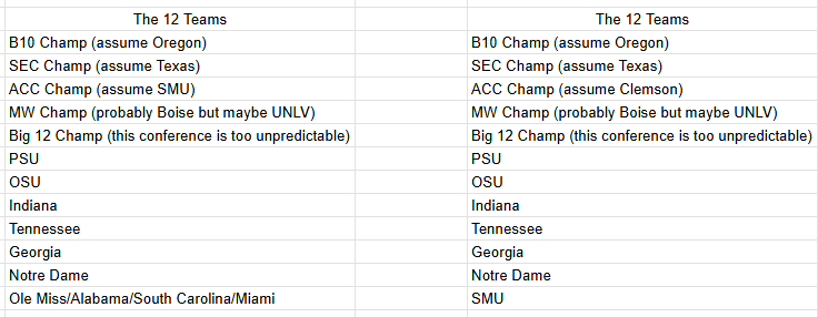 Updated