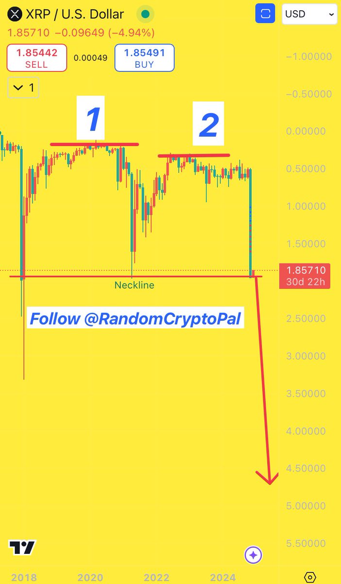 Bitcoin Hopium tweet media