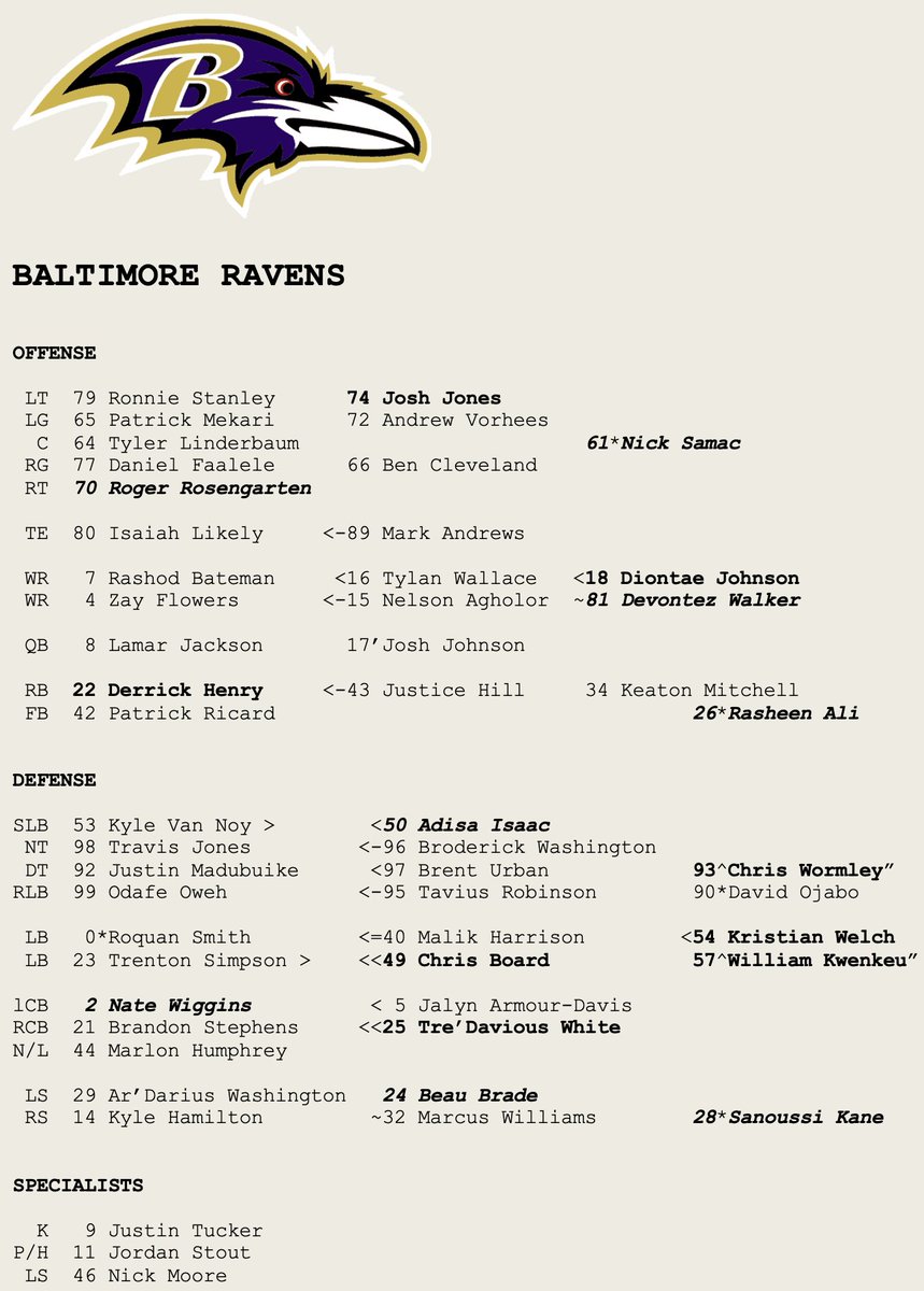 Ravens Printable Roster Ravens Printable Roster