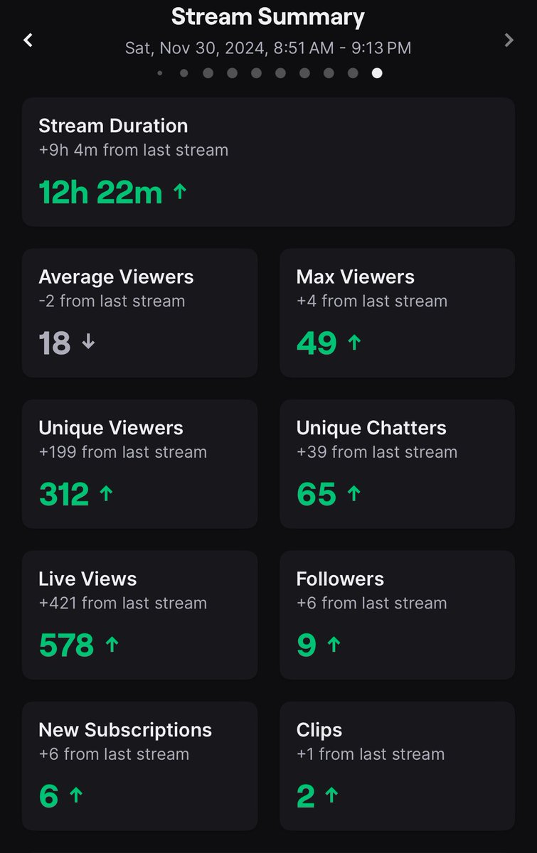 SloppyPapi51 tweet media