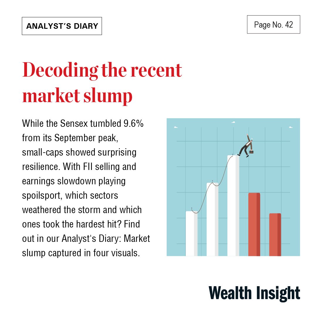 ValueResearch's tweet photo. 4️⃣

📉 Decoding the Market Slump

Small-caps proved resilient as the Sensex tumbled 10% from its September peak. Explore which sectors weathered the storm and which struggled the most.

Read: https://t.co/ejkQKPb579

#markets #WealthInsight #Investing #SmallCaps #Sensex https://t.co/O3Dna9aSV4