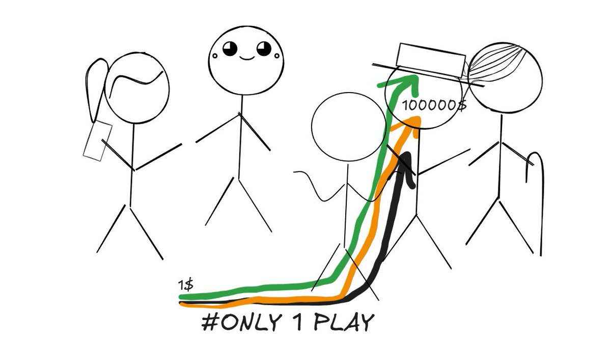 1playcto's tweet photo. I rather have 1play and become Rich than 10 wrong plays #1play https://t.co/6JLIV3Z7iz