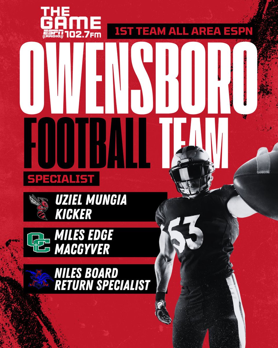 1027TheGame's tweet photo. Here is our official 2024 ESPN Owensboro All Area 1st Team! 🏈 Congratulations, we’ve enjoyed covering all of you this season! 🔥

Listen back to our Live at Five episode highlighting all of our ESPN Owensboro All Area Teams here: https://t.co/UOIoDqAfxo 🎙️ https://t.co/Nnzj4LUzvy