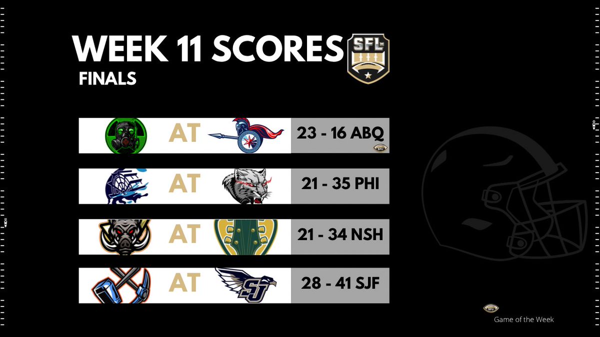 #ICYMI - Here are the scores from
Week 11

<a href="/AlbuquerqueAtom/">Albuquerque Atoms</a> win in a nail-biter 
<a href="/PhillyCougars/">Philadelphia Cougars</a> protect Home
<a href="/nashtemposfl/">Nashville Tempo</a> played perfect tonight while controlling T.O.P.
<a href="/sanjose_flight/">San Jose Flight</a> close it out in the 4th

#WEareSFLm