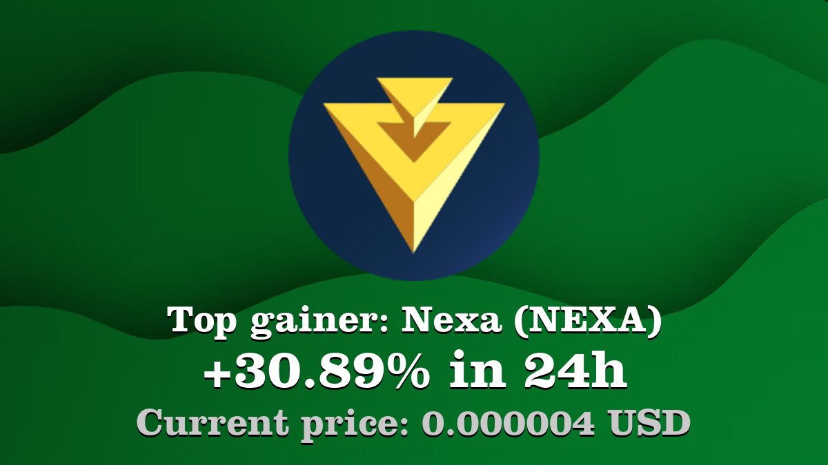 Top gainer: #Nexa #NEXA $NEXA increased by 30.89% in 24h! Create your NEXA #crypto alert: coinwink.com/nexa