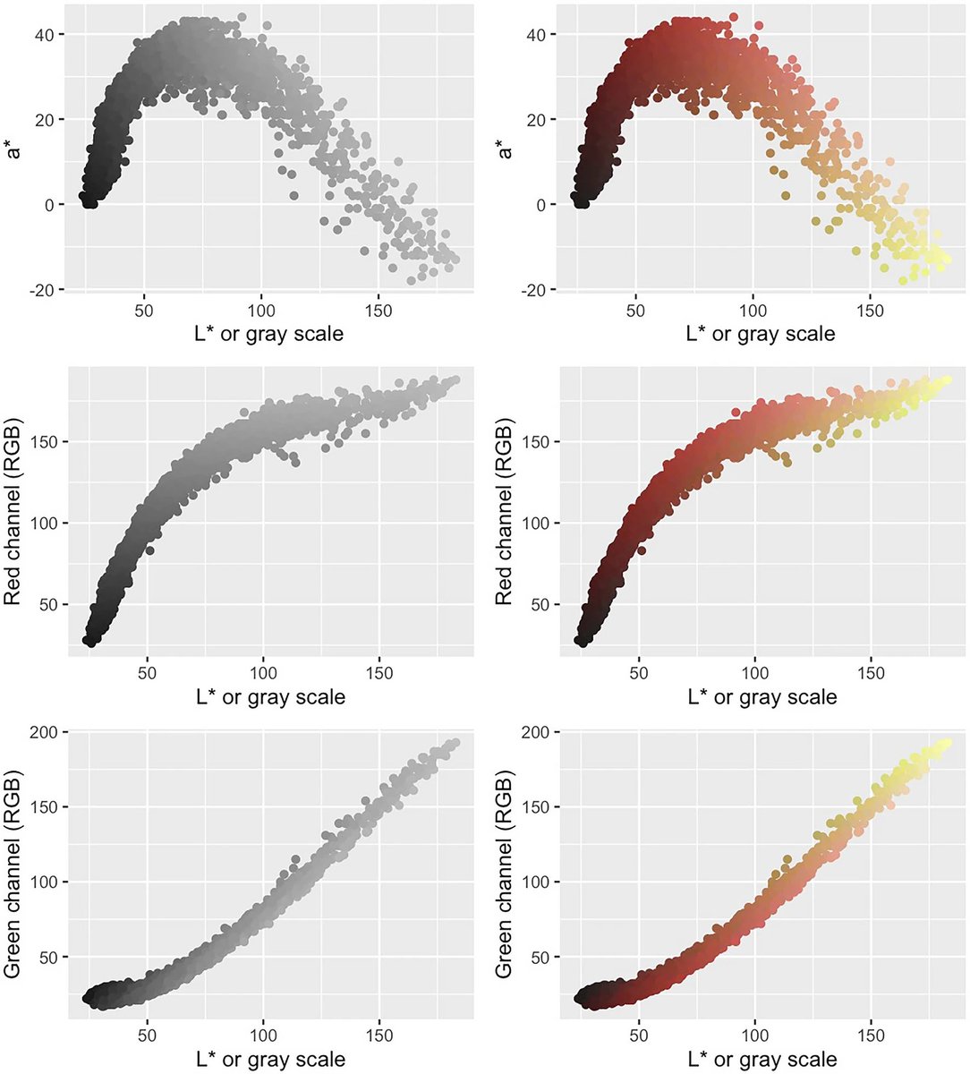 PlantMethods's tweet image. BerryPortraits: Phenotyping Of Ripening Traits cranberry (Vaccinium macrocarpon Ait.) with YOLOv8

Full text: 
tinyurl.com/df5bvyxx

#Pomology #ImageSegmentation #PlantBreeding