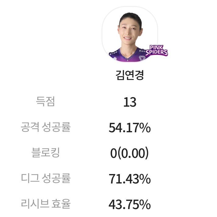 꼭 “김연경”으로 마무리하는게 너무 좋음