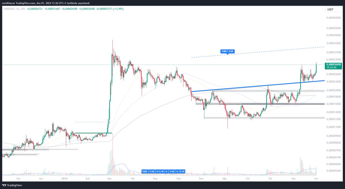 ѕeмιн καçαr (@semihkacar) on Twitter photo 