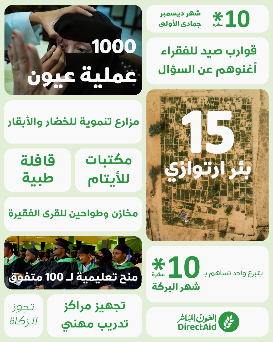 مشروع 10×10🍃 شهر البركة🍃

بخطوة واحدة تساهم بأكثر من 100 مشروع مختلف

رابط المشروع
 directa.id/10tt

#العون_المباشر