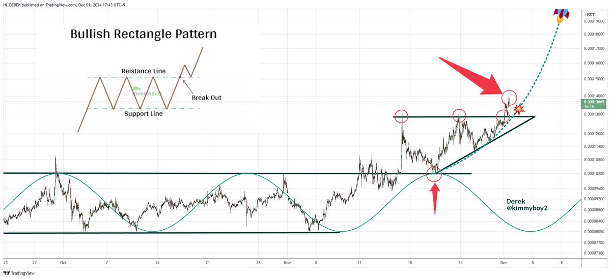 kimmyboy2's tweet image. The LUNC 0.000135 price range was a section where selling and buying violently clashed, so I focused on this part. Now, in the 0.000135 section, the tight balance between buying and selling has been broken, and buying has the upper hand. It seems that the section has changed from…