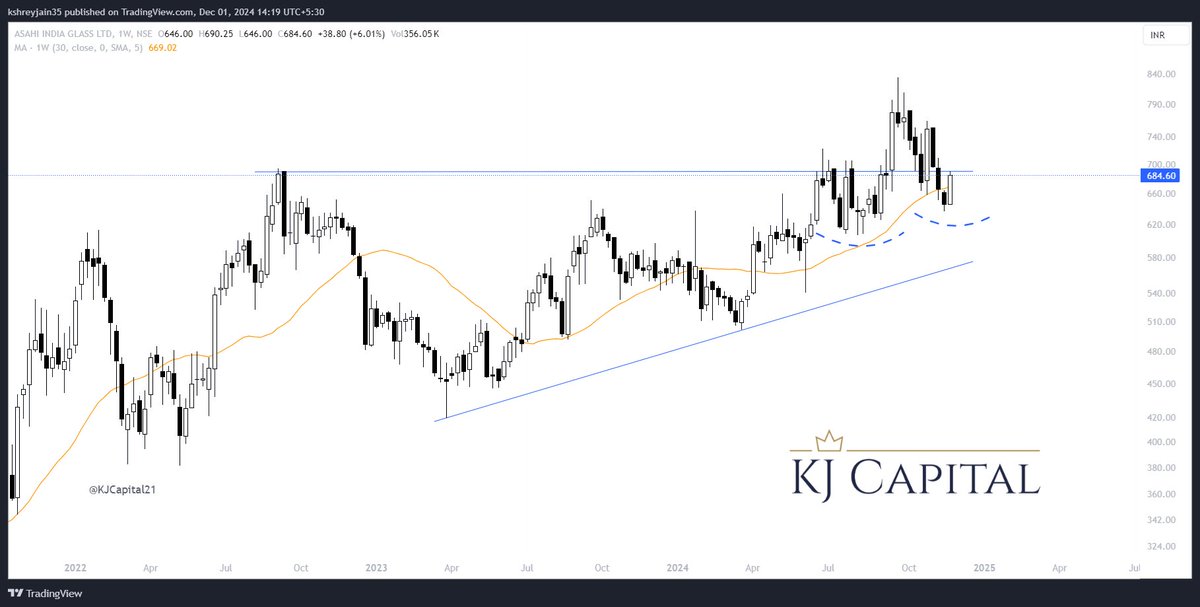 KJ Capital tweet media