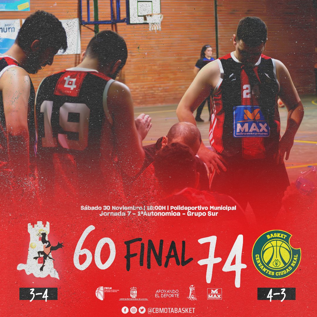 CBMotaBasket's tweet photo. 📝 LO VAMOS A REMONTAR

DERROTA del @cbmotabasket 🆚 @BASKETCERVANTES 

➡️ Derrota de los nuestros en lo que es la primera derrota de la temporada en casa
De seguro los moteños revertirán esta situación e irán con más ganas que nadie al siguiente partido

#cbmota #fbclm https://t.co/bImv6mc6dJ