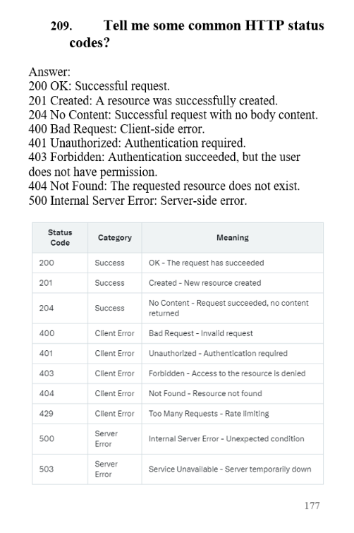 SumitM_X's tweet image. Important HTTP codes .
A screenshot from Java book :