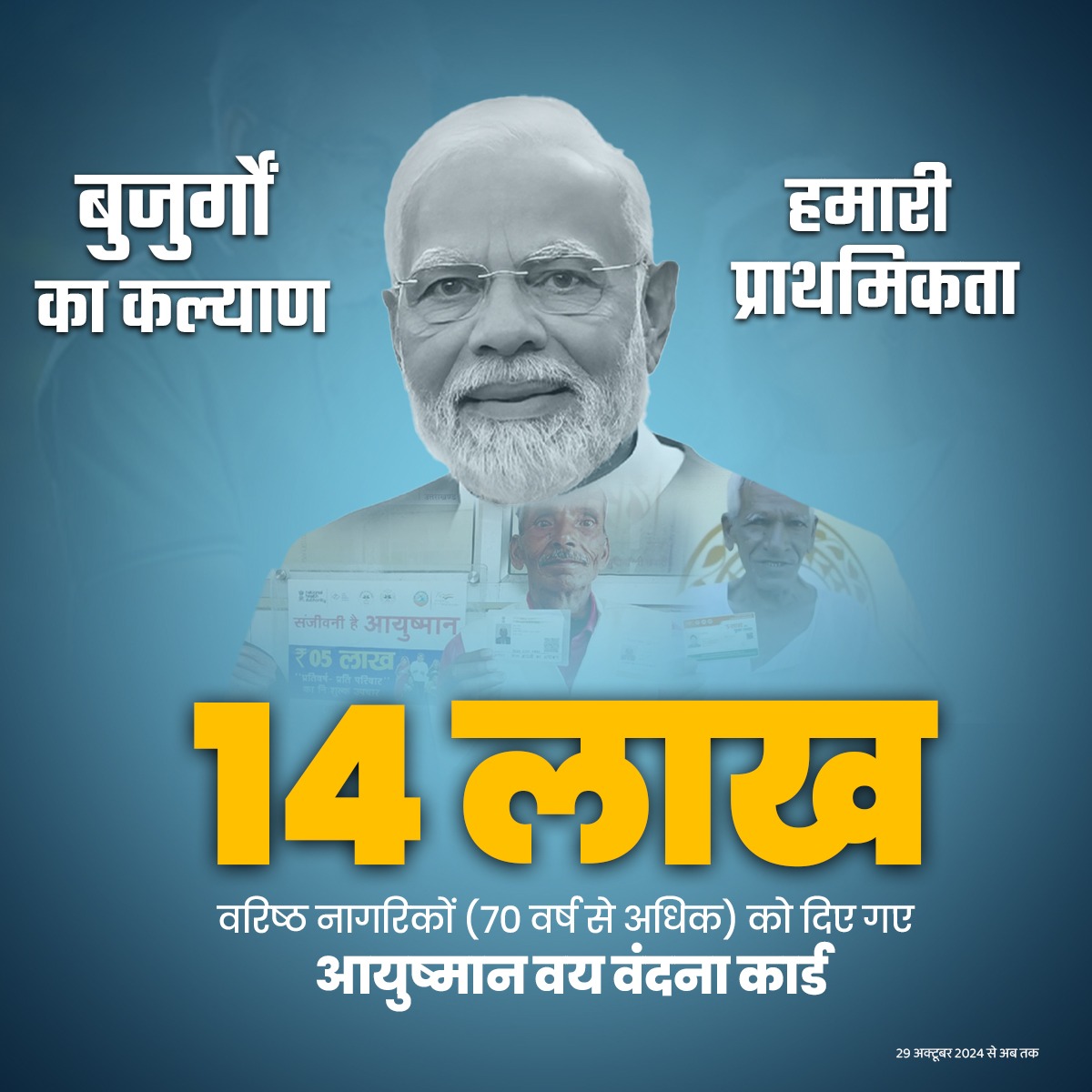 बुजुर्गों का कल्याण, मोदी सरकार की प्राथमिकता...

70 वर्ष से अधिक आयु के 14 लाख वरिष्ठ नागरिकों को सिर्फ एक महीने में दिए गए आयुष्मान वय वंदना कार्ड।