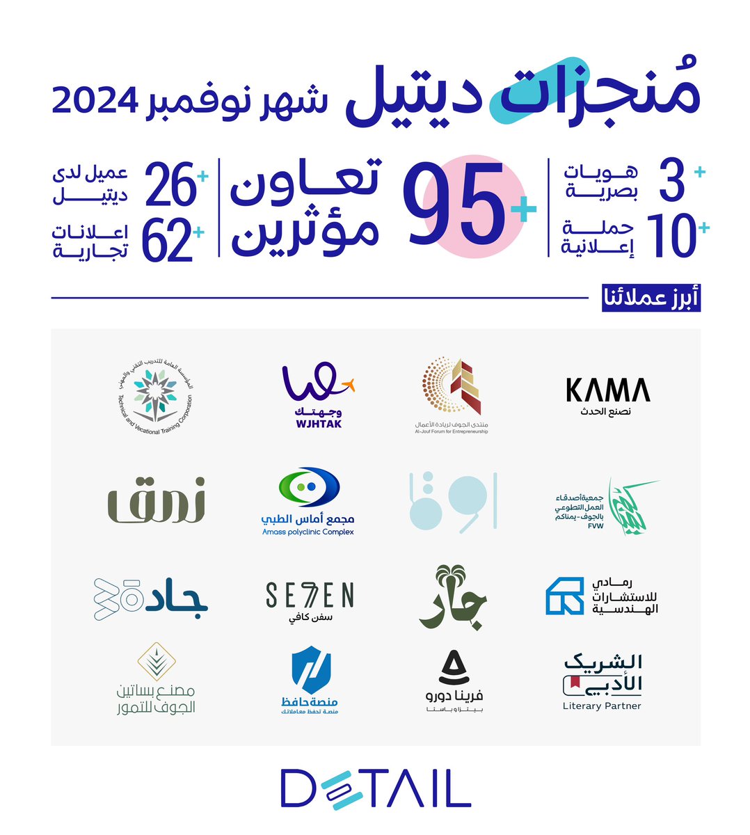 أغلقنا ملف #نوفمبر بمنجزات نعتزّ بها في #ديتيل