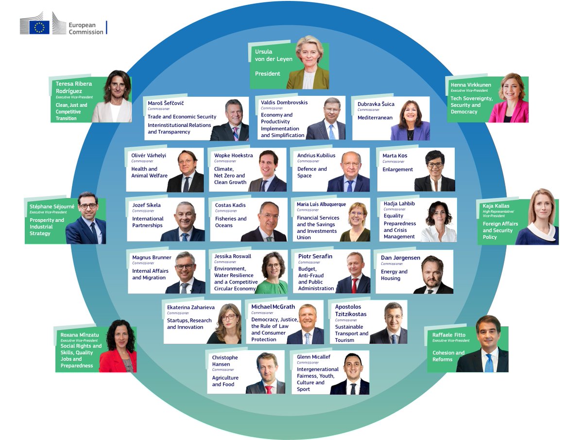The von der Leyen II Commission officially takes office today.

We will work on seven ambitious political priorities to make Europe stronger, safer and fairer.

For a stronger and more united future.

Es lebe Europa, vive l'Europe, long live Europe.