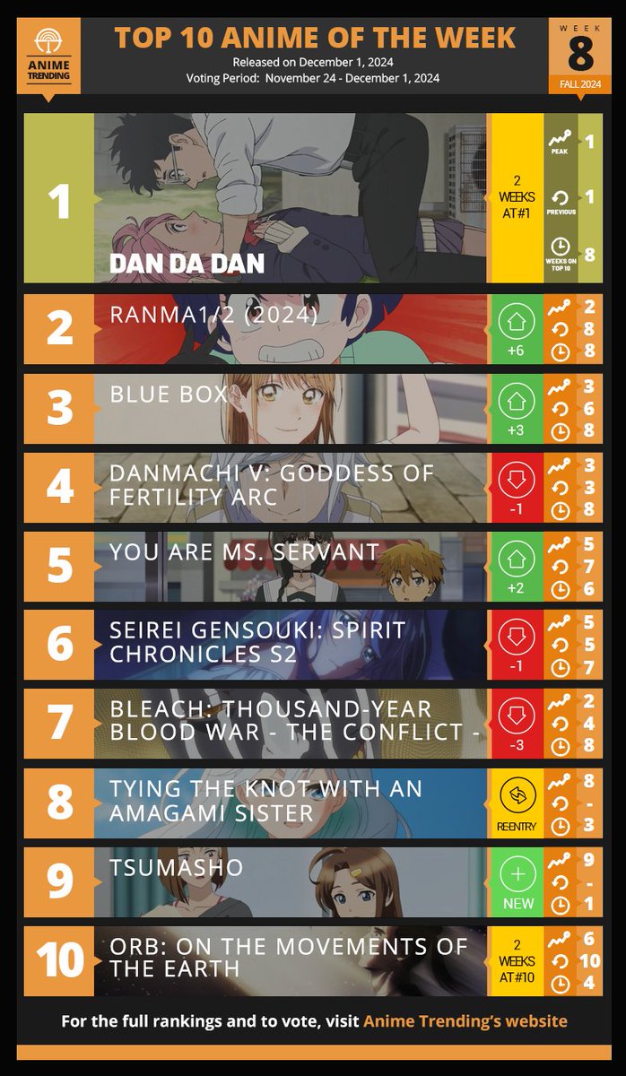 Anime Trending tweet media