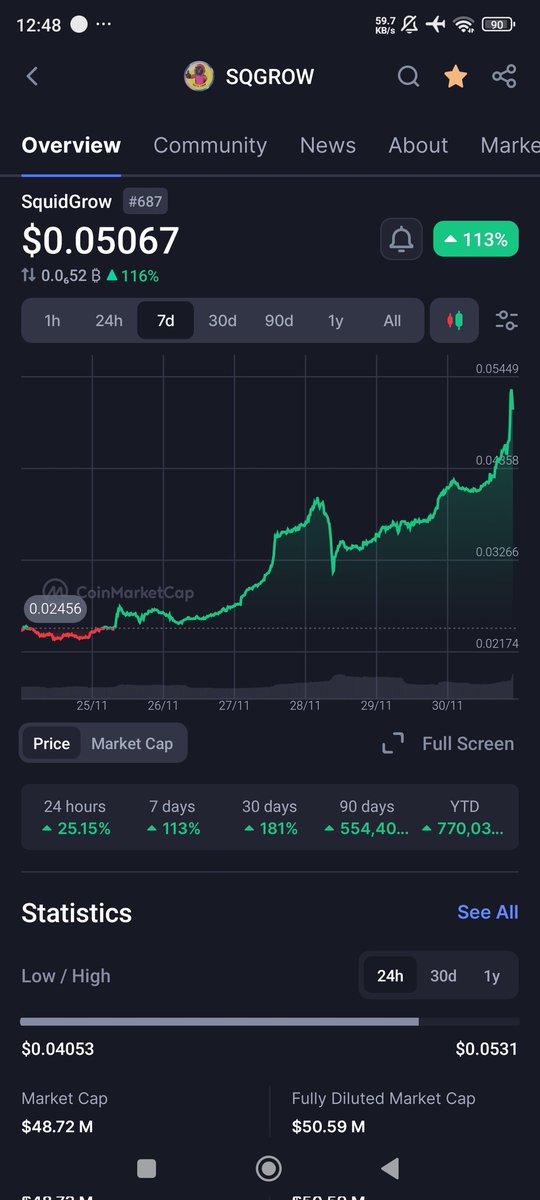 KarsaSandi's tweet photo. #Squidgrow can't be stopped. In a week I gain 100% https://t.co/AdDFJ6FDuT