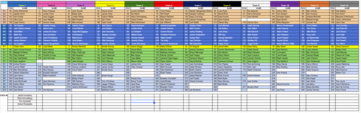Well, a Super Early Auction Draft i have been involved with is nearing completion... we are going to play this league out in 2025. 

<a href="/thedraftdoctors/">The Draft Doctors</a>  this has been the source of some of your pod questions the last few weeks...

Happy for comments on best/worse picks (or teams)!