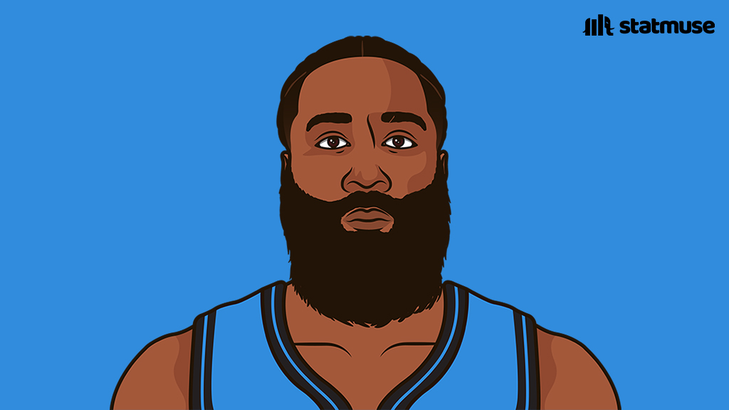 statmuse's tweet image. The only players with

50+ threes
50+ stocks

this season.