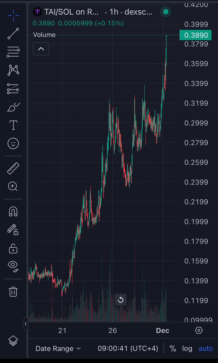 Tars is going to a billy

$TAI