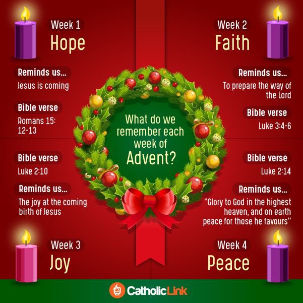 EveningChapel's tweet image. #TEC #TheEveningChapel #FirstWeekofAdvent #Advent #Hope