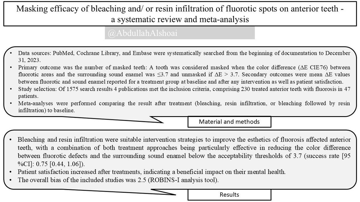 AbdullahAlshoai's tweet photo. #Dental_updates 

Masking efficacy of bleaching and/ or resin infiltration of fluorotic spots on anterior teeth -        a systematic review and meta-analysis

Journal of Dentistry 149 (2024) 105276 https://t.co/fMTWu6Yzda