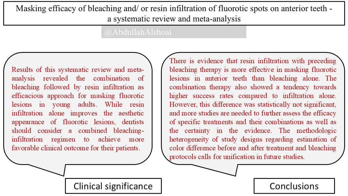 AbdullahAlshoai's tweet photo. #Dental_updates 

Masking efficacy of bleaching and/ or resin infiltration of fluorotic spots on anterior teeth -        a systematic review and meta-analysis

Journal of Dentistry 149 (2024) 105276 https://t.co/fMTWu6Yzda