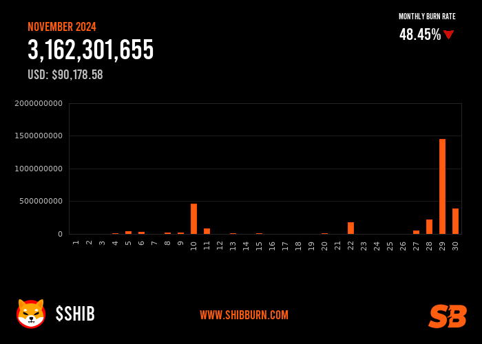 Shibburn tweet media