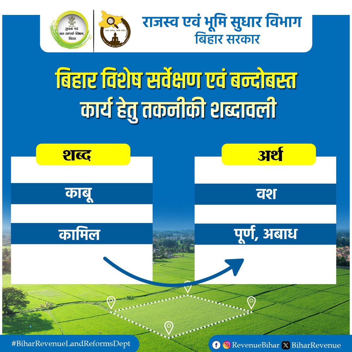 BiharRevenue's tweet photo. बिहार विशेष सर्वेक्षण एवं बन्दोबस्त कार्य हेतु तकनीकी शब्दावली 

@DilipJaiswalBJP 
@IPRDBihar 
#BiharRevenueLandReformsDept 
#Land #revenue https://t.co/cHqhRdNc4J