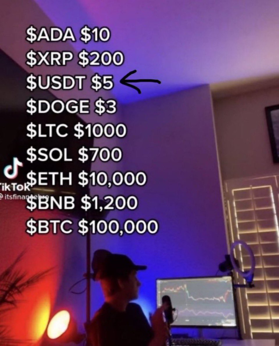 The tik tok crypto influencers are giving their 2025 price targets! 

Agree with any of these? 😂