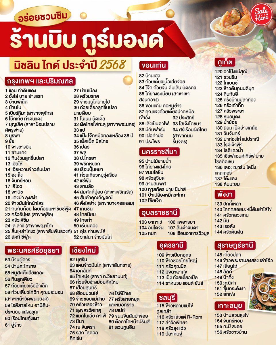 salehere1's tweet image. 📣 สายกินต้องไม่พลาด! รวมร้าน ‘บิบ กูร์มองด์’ การันตีความอร่อยคุ้มค่าโดยมิชลิน ไกด์ 2568 🍴✨ อร่อยระดับโลกในราคาที่จับต้องได้ อยู่ใกล้ตรงไหนรีบจดลิสต์ไว้แล้วไปลองกันเลยย 😋
#Salehere #เซลเฮียร์ #MichelinGuide #BibGourmand #BibGourmand2025