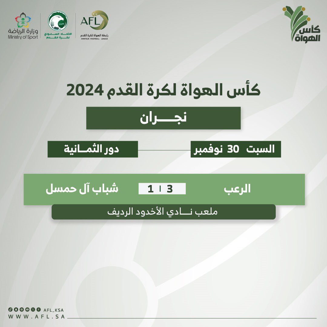 Alrueb_2004's tweet photo. #كأس_رابطة_الهواه_بنجران_2024 .

جمعت مباراة دور ال٨ من بطولة كأس رابطة الهواه بنجران فريق الرعب بفريق شباب ال حمسل والتي انتهت بفوز فريق الرعب بنتيجة 3-1 ، وبذلك يتأهل الرعب لدور الأربعه💙🖤 .

مسفر النسي ⚽️ .
عوض المصعبي ⚽️ .
قايد الهمامي ⚽️ . https://t.co/TAko7Z9n4Y